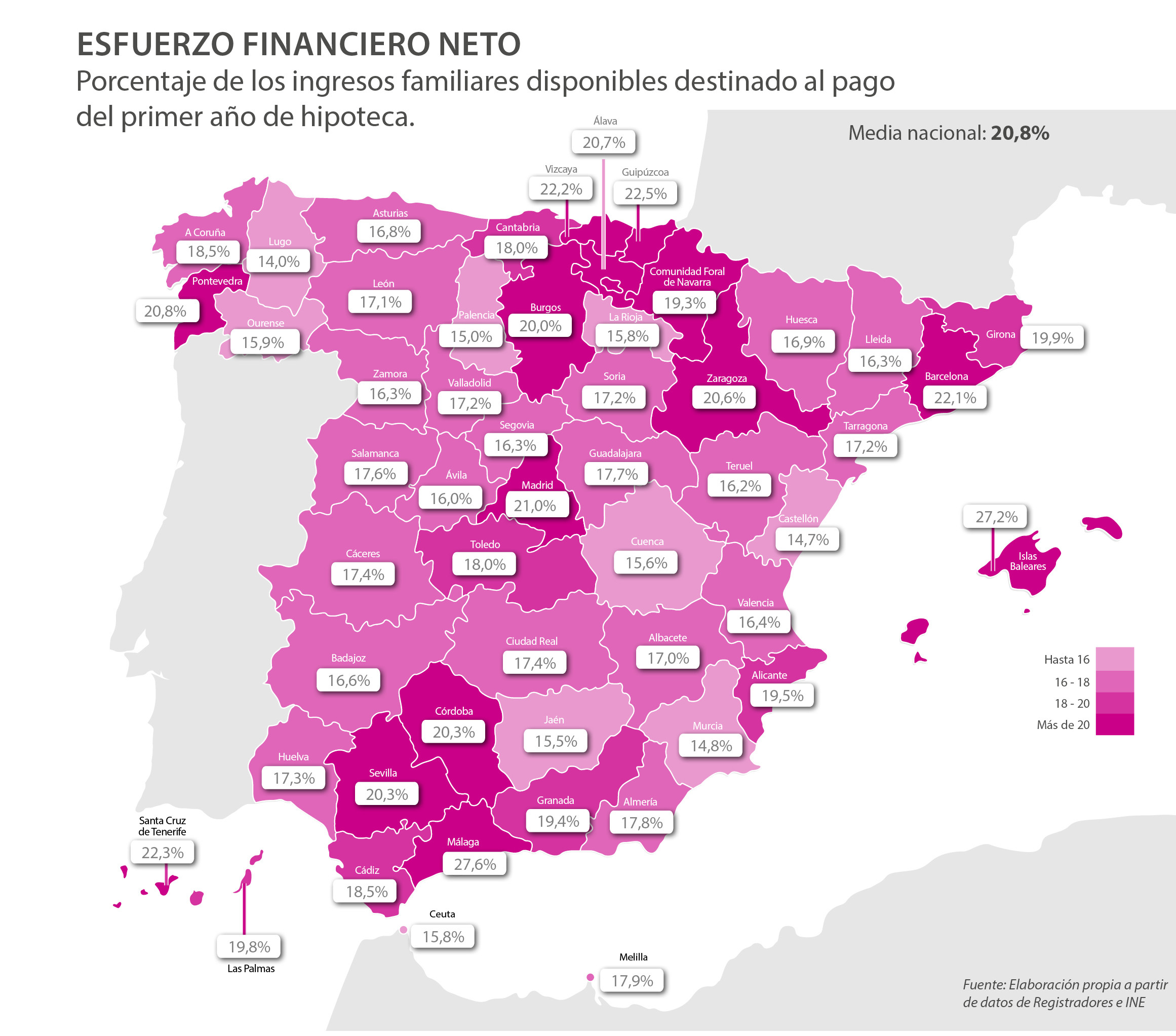 Esfuerzo hipotecario en España