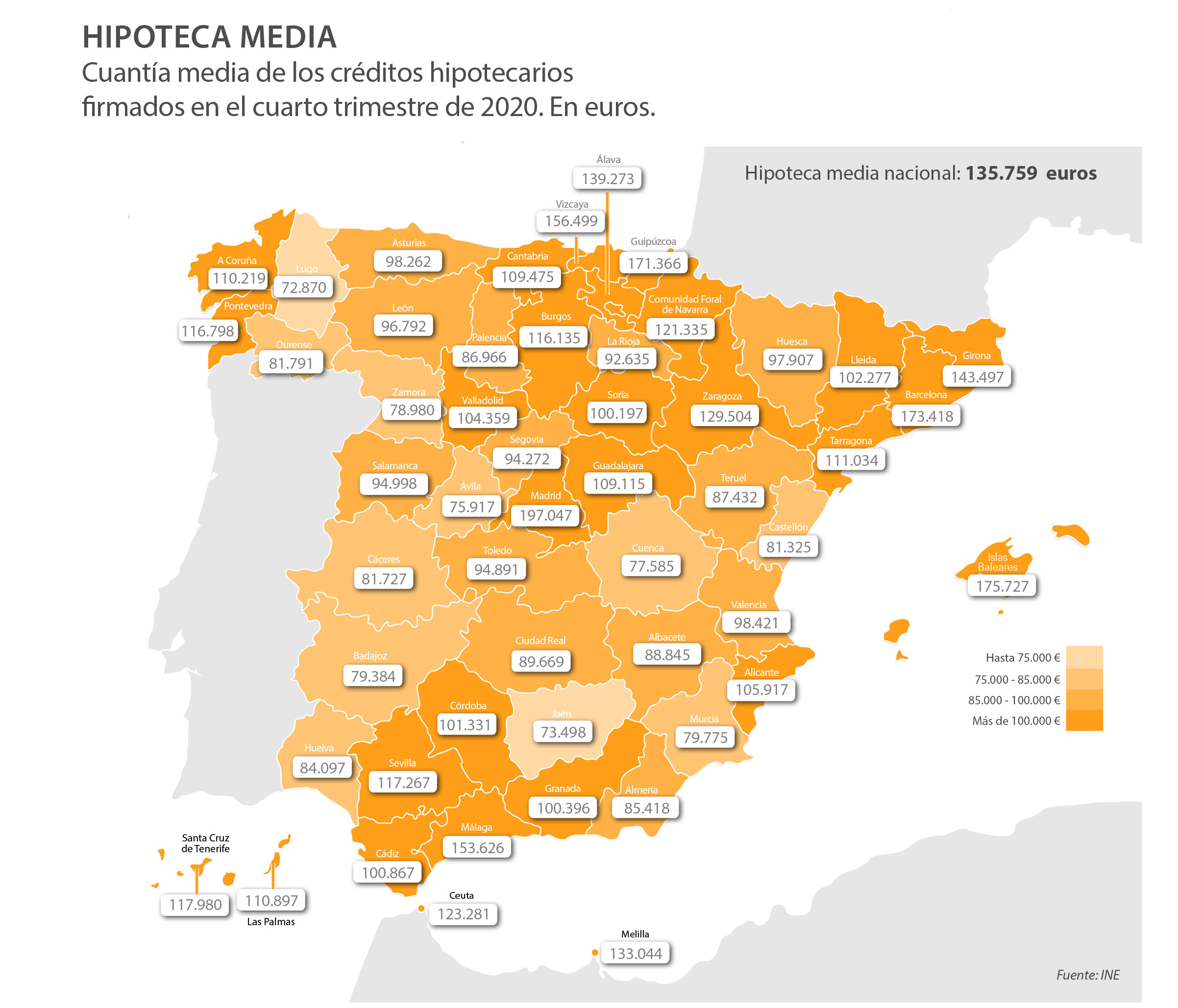 Hipoteca media en España