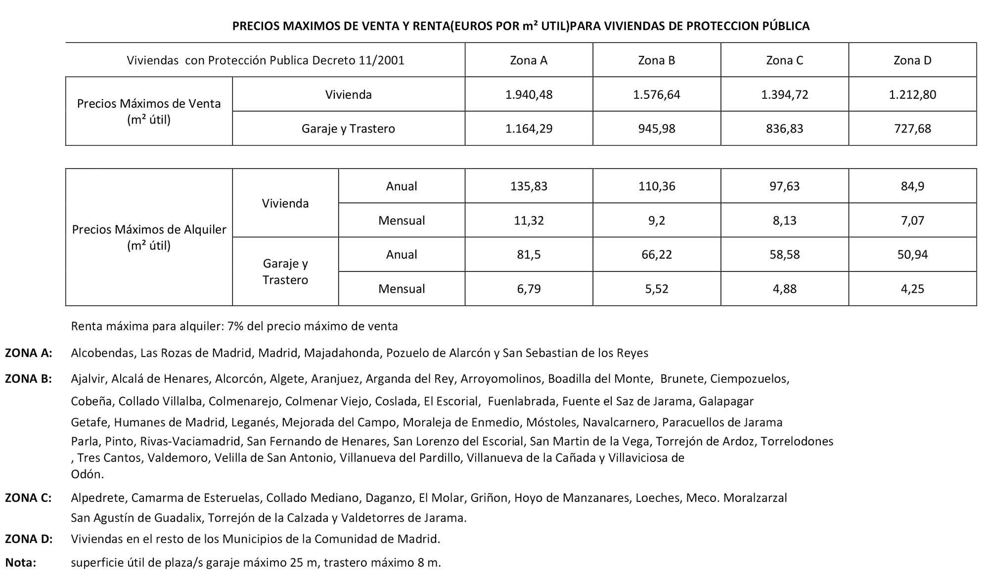 Tablas precios máximos de venta y renta para las VPP en Madrid