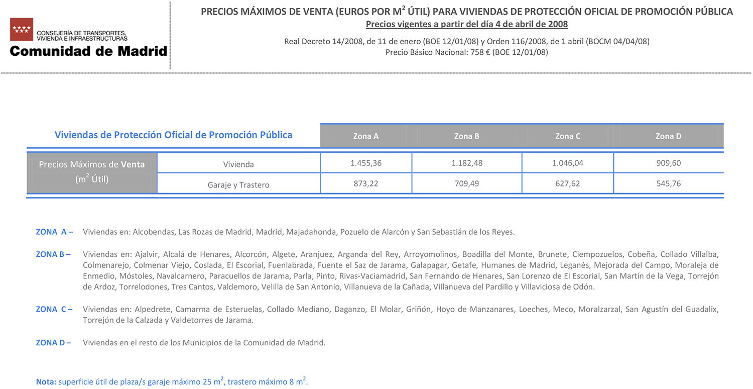 Tabla de precios máximos legales de venta en una VPO de Promoción Pública en la Comunidad de Madrid